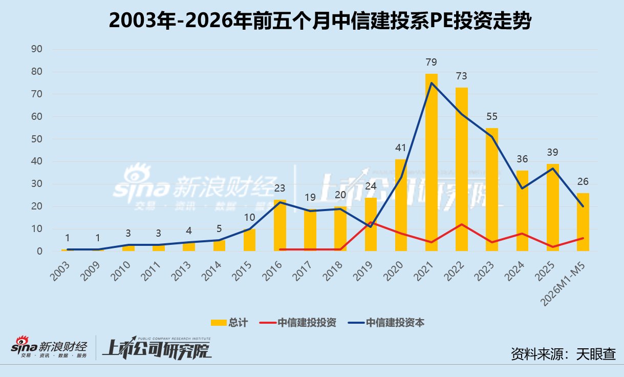 券商系PE硬科技版图 | 中信建投:硬科技投资占比超65% 斥3000万押注斯坦德冲击港交所